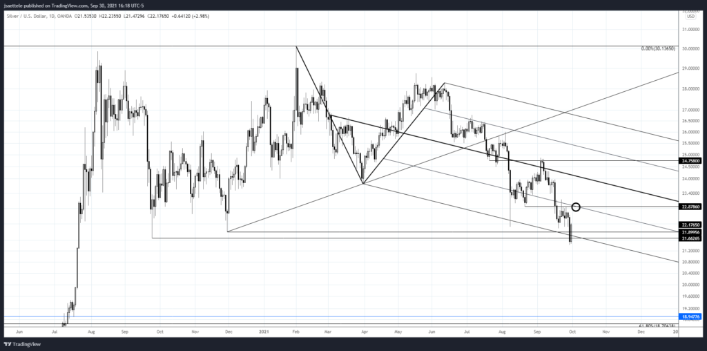 Market Update 9/30 - Watch USDCHF for Clues