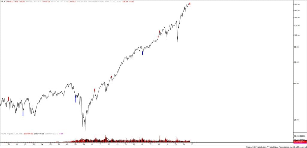 Market Update 10/4 - Bigger Kiwi Setup