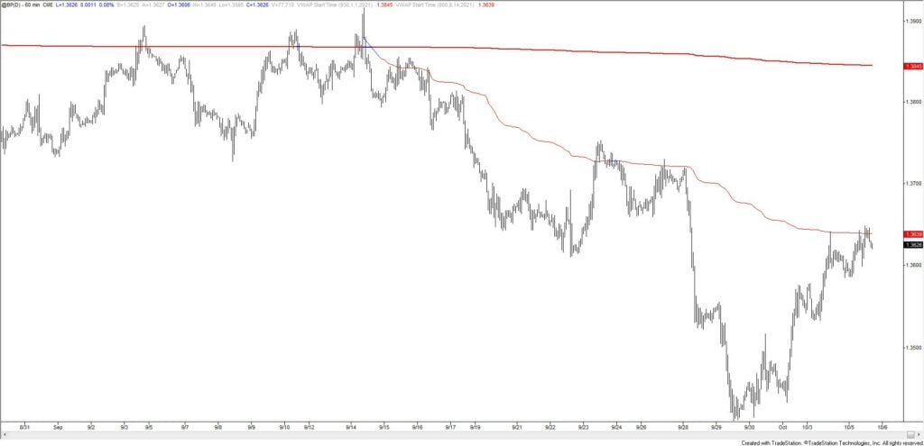 Bp 1024X495 - Market Update 10/5 - Has the USD Turned?