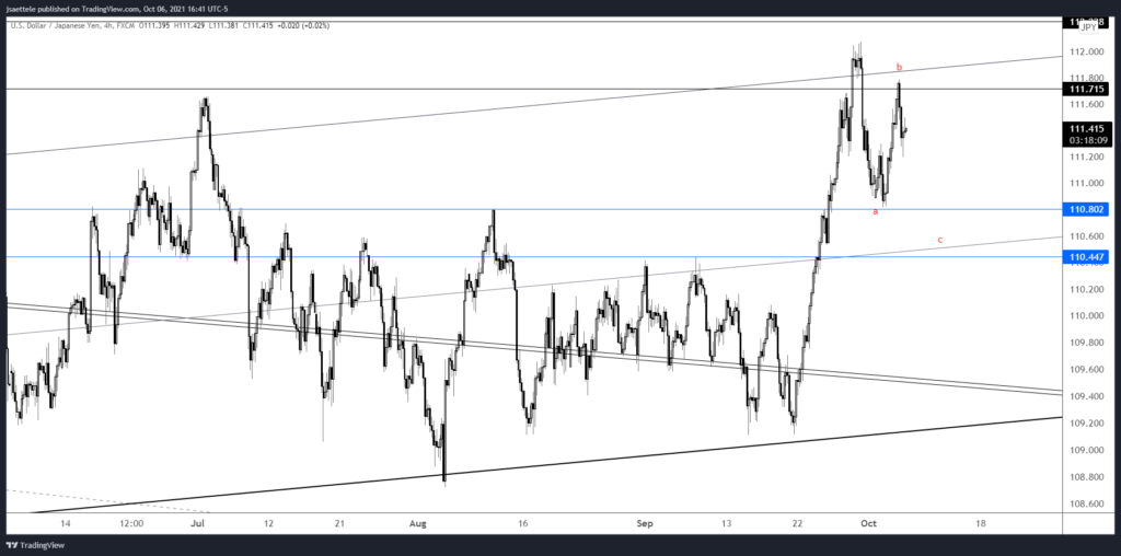 Usdjpy 2021 10 06 16 41 47 1024X508 - Market Update 10/6 - USDNOK Trade Idea