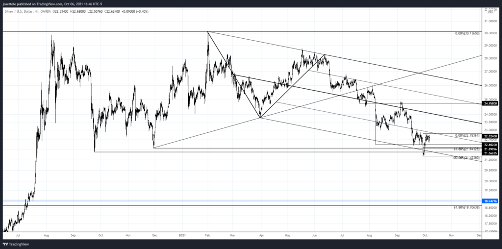 Xagusd 2021 10 06 16 46 29 1024X508 - Market Update 10/6 - USDNOK Trade Idea