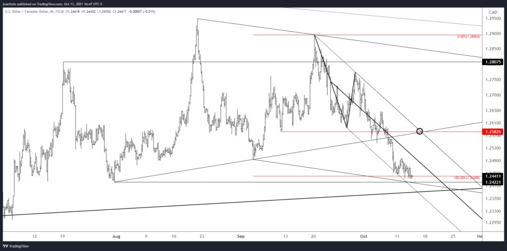 Usdcad 2021 10 13 16 47 12 1024X508 - Market Update 10/13 - Bullish Silver
