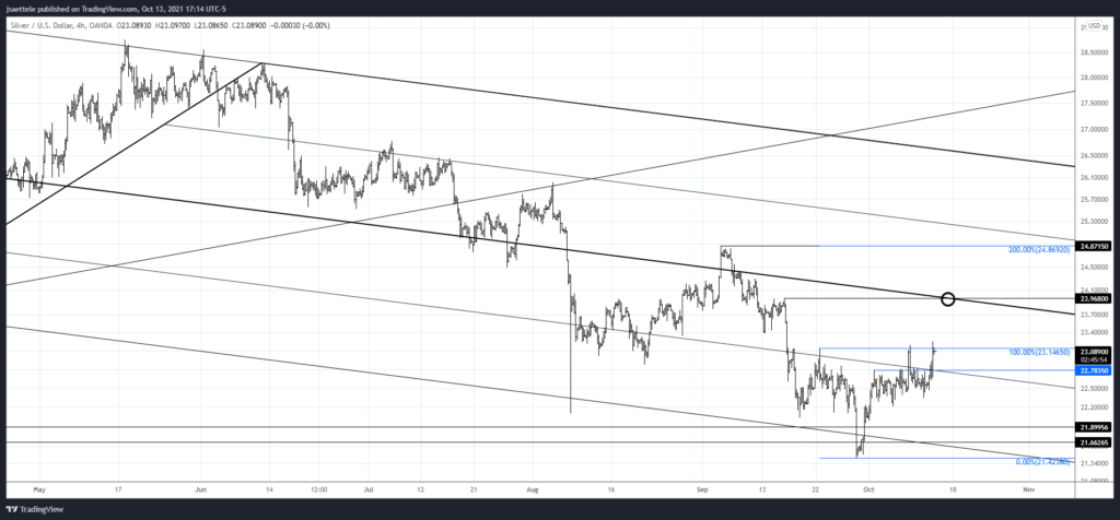 Market Update 10/13 - Bullish Silver
