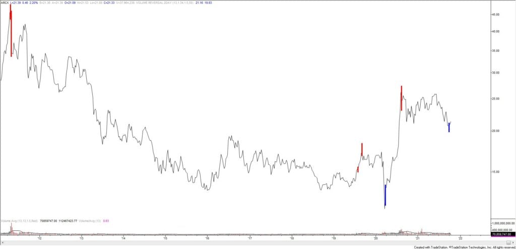 Slv 10 13 1024X495 - Market Update 10/13 - Bullish Silver