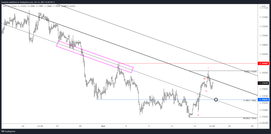Market Update 10/14 - 6 Year High in CADJPY