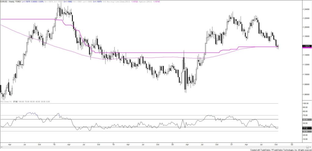 Eurusd 1024X495 - Market Update 10/14 - 6 Year High in CADJPY