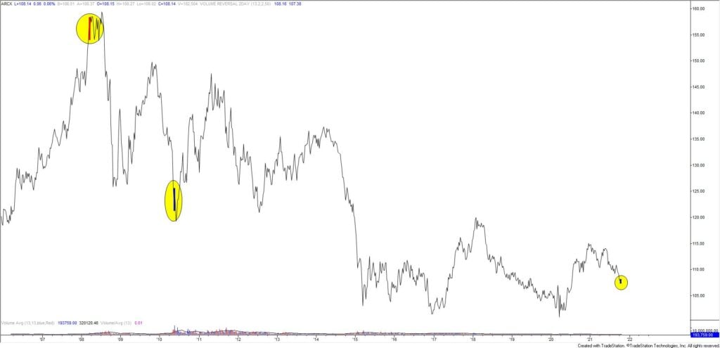 Fxe Weekly 10 18 1024X495 - Market Update 10/18 - USDJPY Nears Big Zone