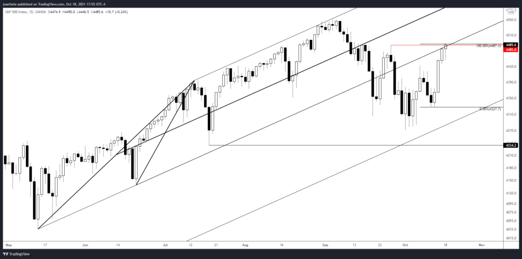Spx500Usd 2021 10 18 16 55 30 1024X508 - Market Update 10/18 - USDJPY Nears Big Zone