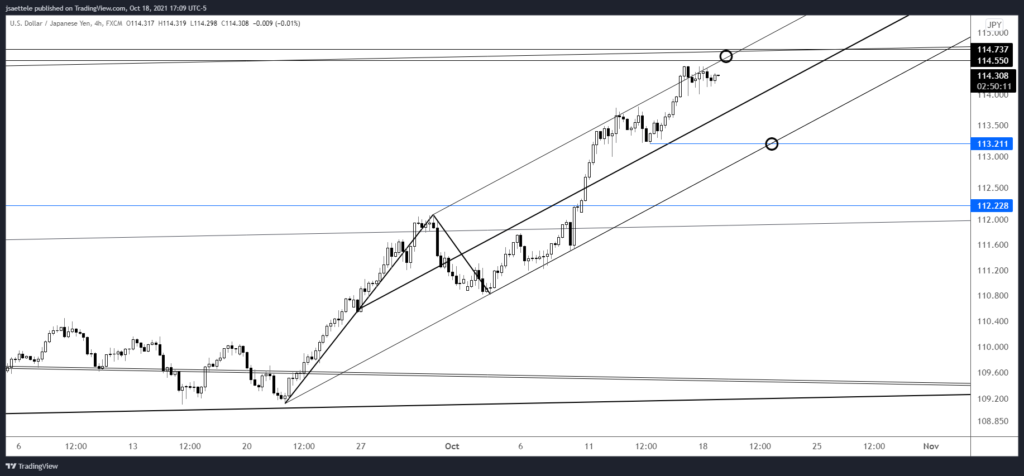 Usdjpy 2021 10 18 17 09 48 1024X476 - Market Update 10/18 - USDJPY Nears Big Zone
