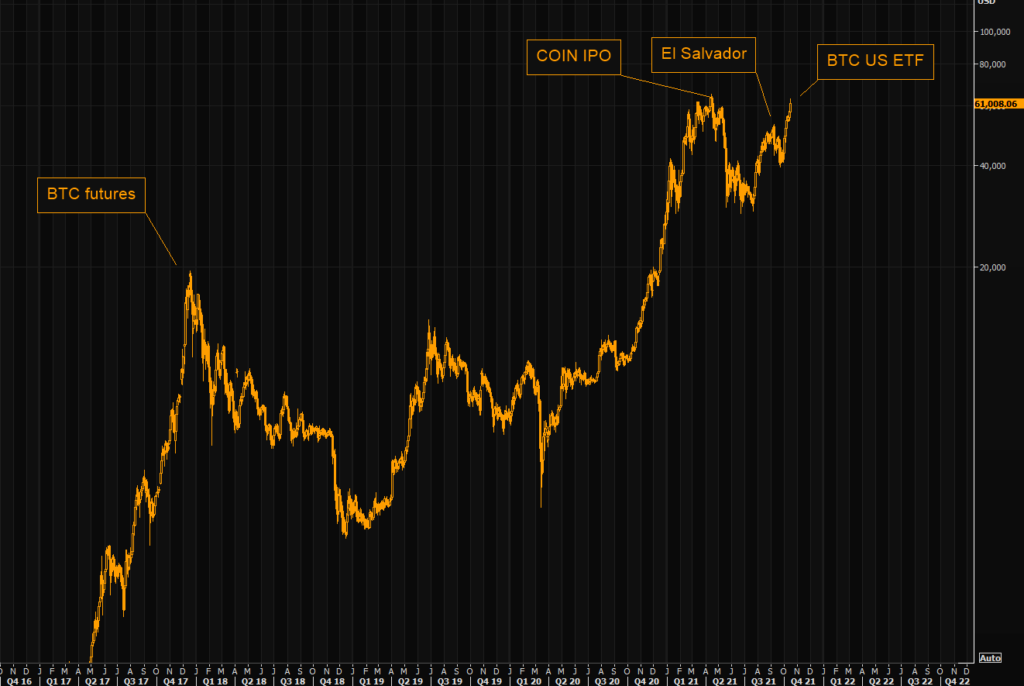 Btcusd Etf 1024X686 - Market Update 10/18 - USDJPY Nears Big Zone