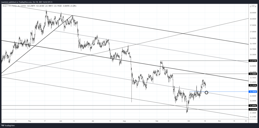 Market Update 10/18 - USDJPY Nears Big Zone