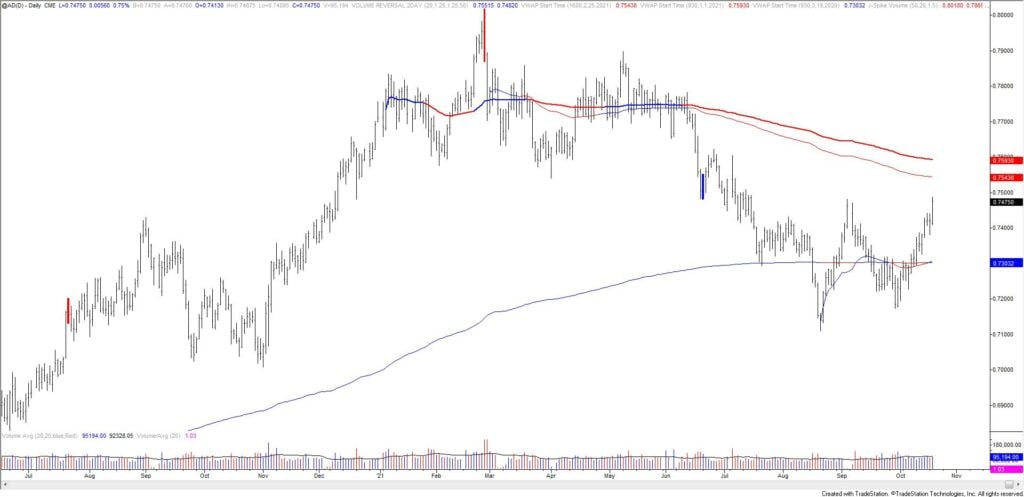 Ad 1024X497 - Market Update 10/19 - USDCAD Bounce Time?