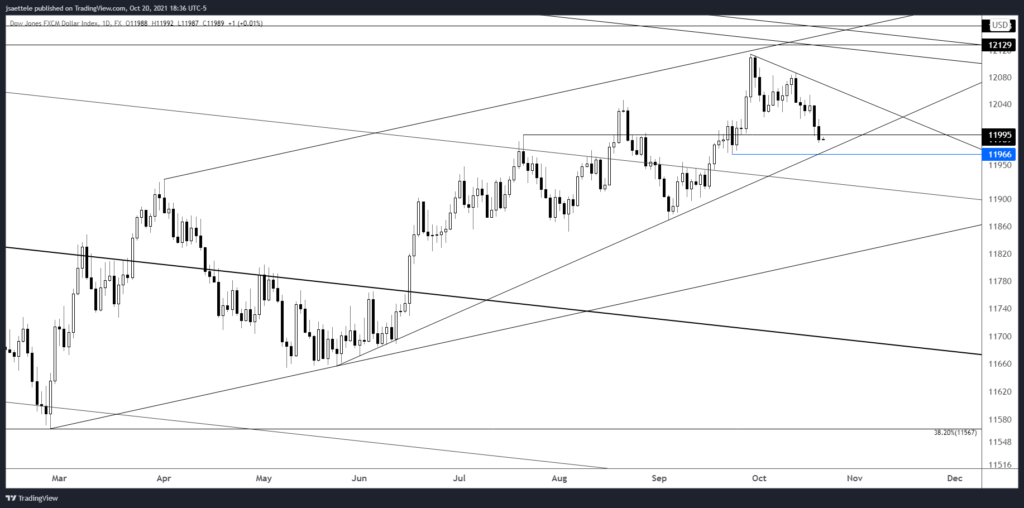 Market Update 10/20 - Extreme Daily RSI in Several Yen Crosses