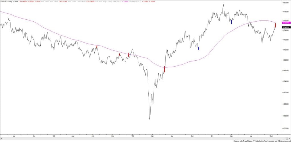 Ad 2 1024X499 - Market Update 10/21 - How Big a USD Bounce?