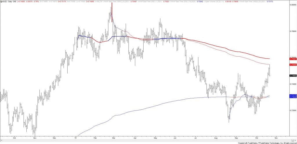 Ad 1 1024X499 - Market Update 10/21 - How Big a USD Bounce?