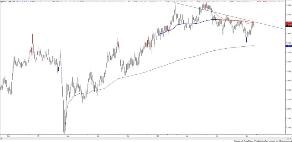 Bp 4 1024X499 - Market Update 10/24 - EURJPY Short Setup