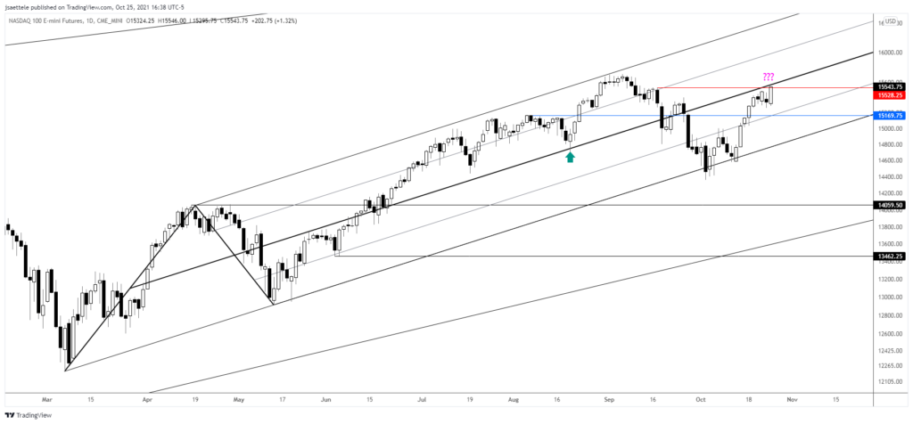 Market Update 10/25 - Gold Breakout