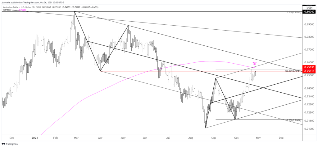 Audusd 2021 10 26 20 00 09 1024X476 - Market Update 10/26 - USDCAD 4th Wave into BoC