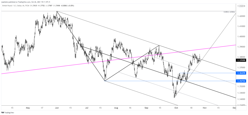 Market Update 10/26 - USDCAD 4th Wave into BoC