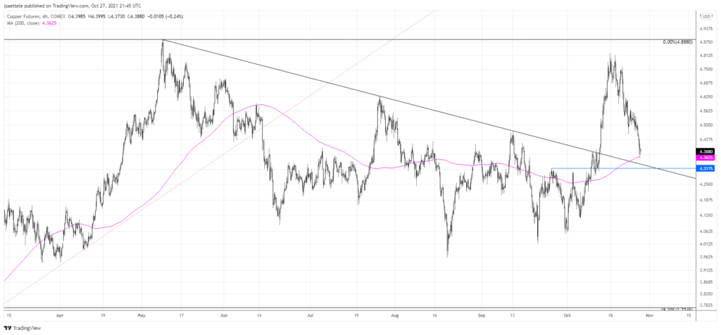 Hg1 2021 10 27 16 45 17 1024X476 - Market Update 10/27 - BTCUSD Warning Equities?