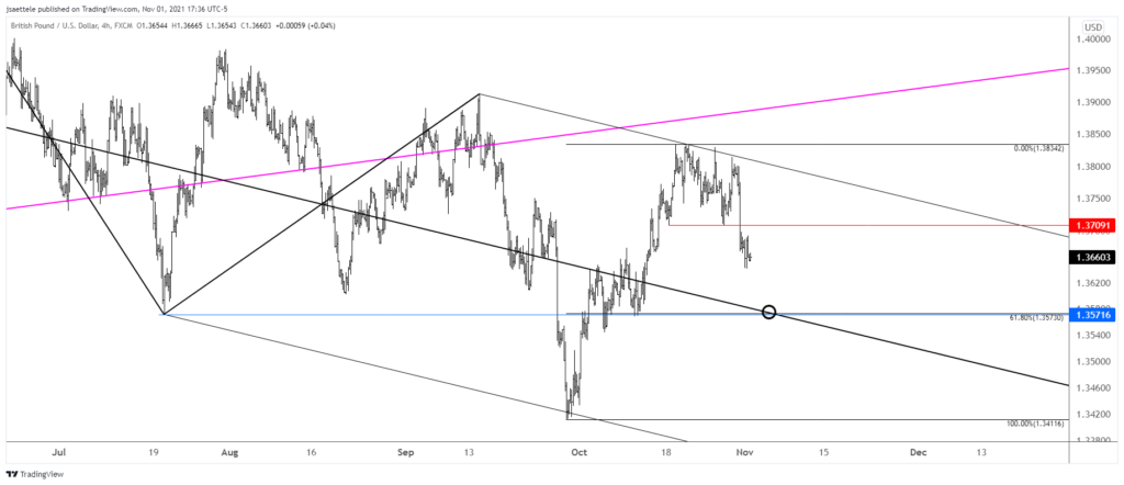 Gbpusd 2021 11 01 17 36 13 1024X442 - Market Update 11/1 - EURJPY Elliott Pattern and Trade Idea