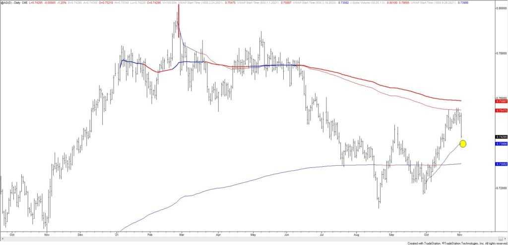 Ad 11 2 1024X495 - Market Update 11/2 - USD Confused before FOMC