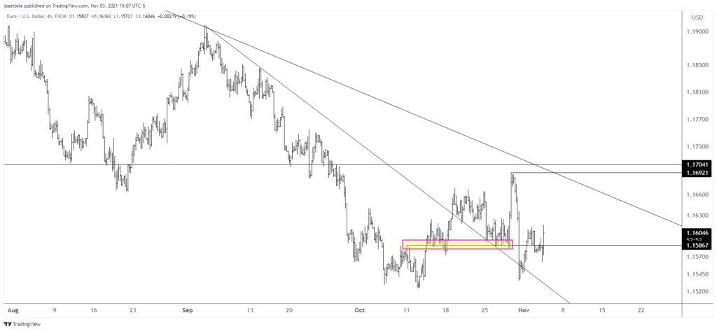 Eurusd 2021 11 03 15 07 06 1024X473 - Market Update 11/3/2021 - Crude Breaks Down