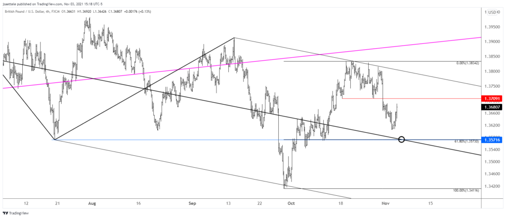 Gbpusd 2021 11 03 15 18 42 1024X442 - Market Update 11/3/2021 - Crude Breaks Down