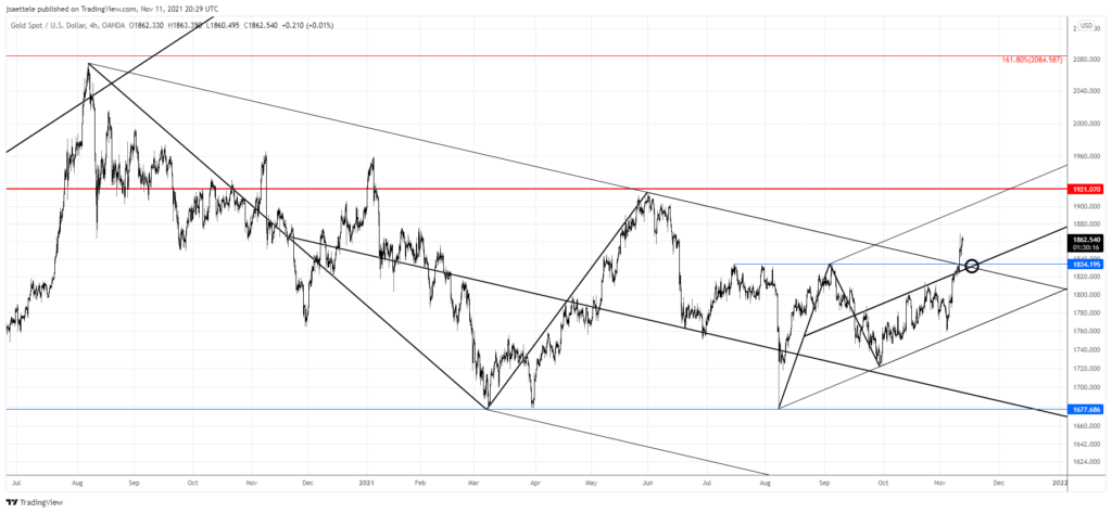 Xauusd 2021 11 11 14 29 42 1024X473 - Market Update 11/11 - Trade Setup in Gold