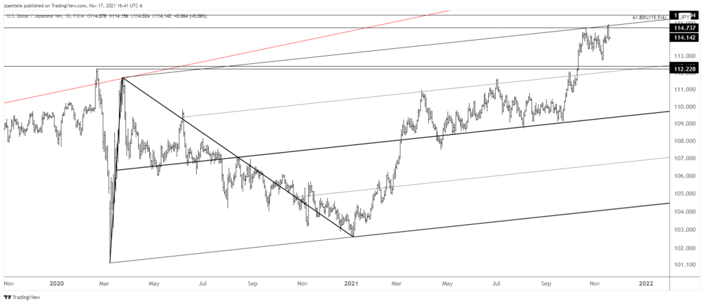 Usdjpy 2021 11 17 16 41 33 1024X442 - Market Update 11/17 - USD Reversal?
