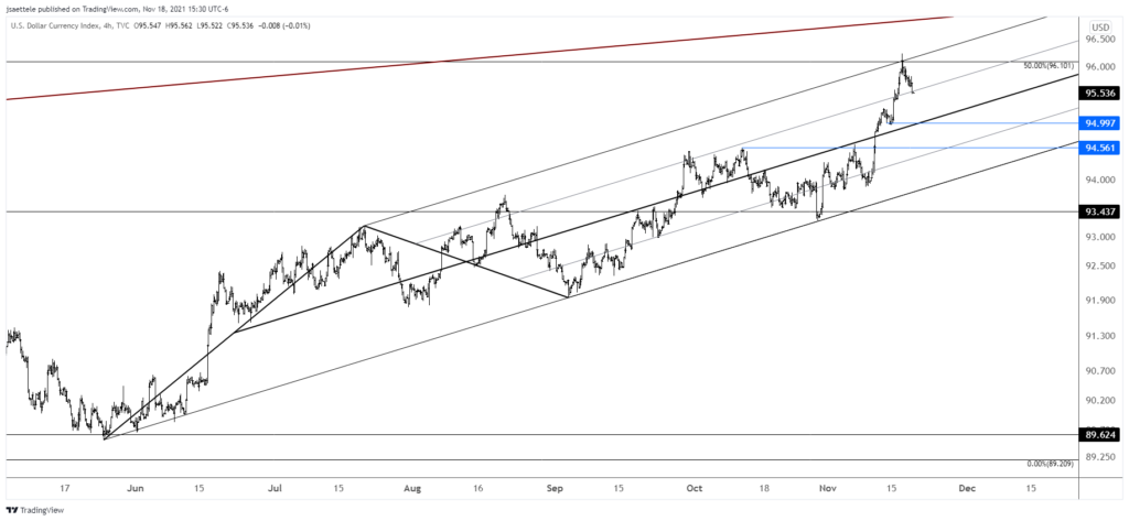 Dxy 2021 11 18 15 30 30 1024X473 - Market Update - 11/18 - USDTRY (gasp!) Channel