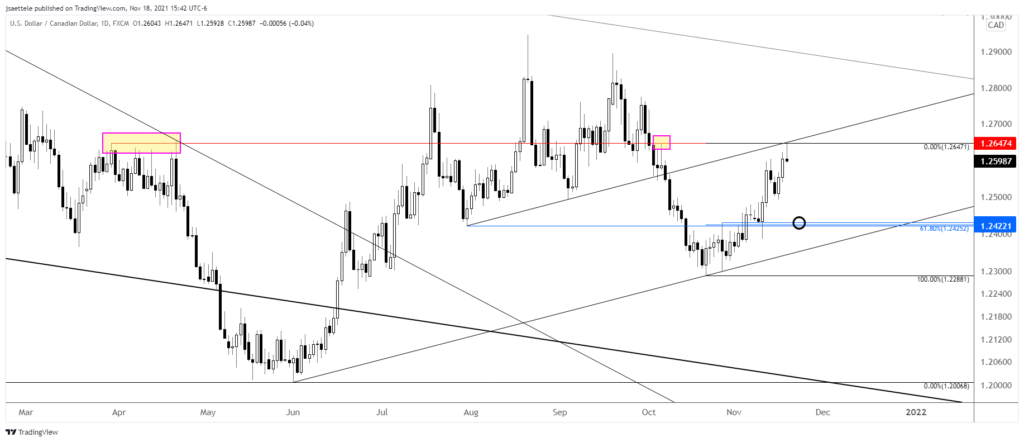 Usdcad 2021 11 18 15 42 33 1024X442 - Market Update - 11/18 - USDTRY (gasp!) Channel