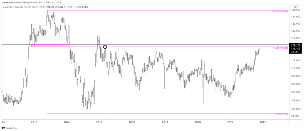 Usdjpy 2021 11 23 16 12 17 1024X442 - Market Update 11/23 - Watching Gold and Yen Here