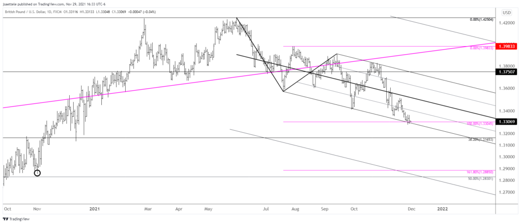 Market Update 11/29 - Massive Yen Reversal in Play