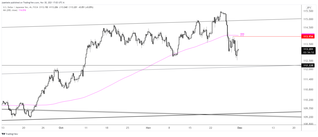 Usdjpy 2021 11 30 17 03 04 1024X442 - Market Update 11/30 - More USD Topping Evidence