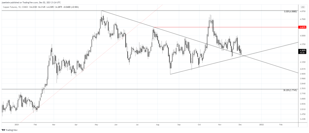 Hg1 2021 12 02 15 24 20 1024X442 - Market Update 12/2/2021 - More USD Bearish Signs