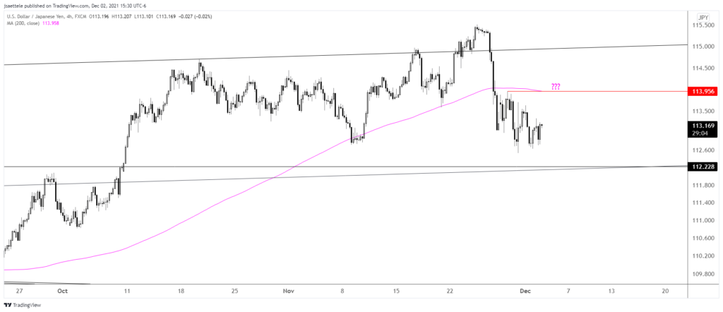 Usdjpy 2021 12 02 15 30 52 1024X442 - Market Update 12/2/2021 - More USD Bearish Signs