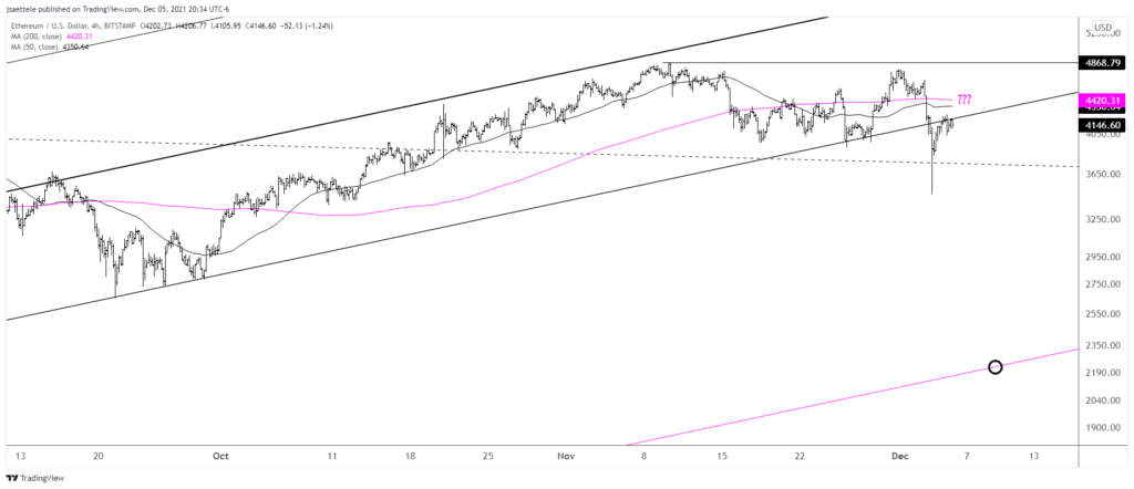 Ethusd 2021 12 05 20 34 51 1024X442 - Market Update 12/5 - Crypto Ideas after a Wild Weekend