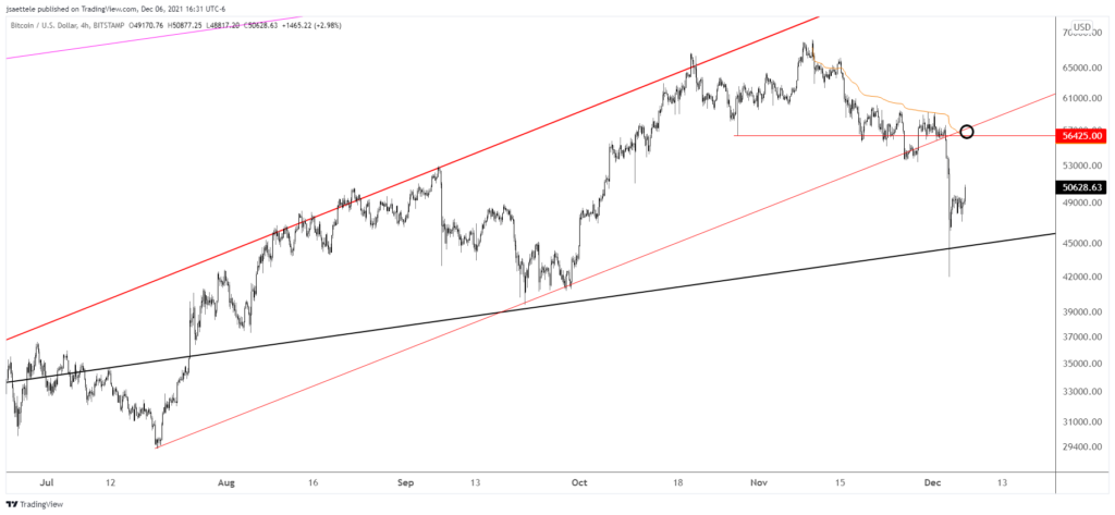 Btcusd 2021 12 06 16 31 03 1024X473 - Market Update 12/6 - AUDJPY Bounce Setup