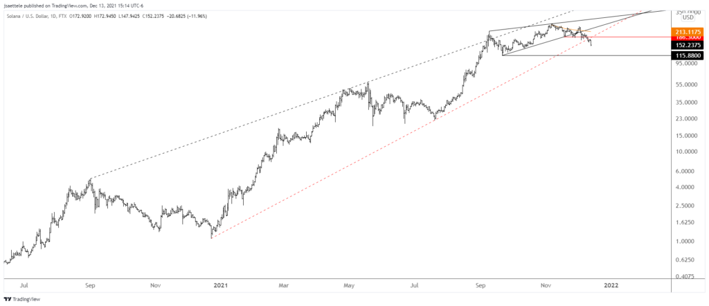 Solusd 2021 12 13 15 14 19 1024X442 - Market Update 12/13 - Watch AUDUSD and NZDUSD Down Here