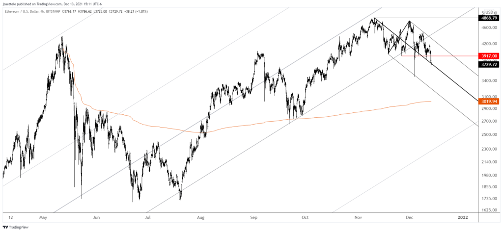 Market Update 12/13 - Watch AUDUSD and NZDUSD Down Here