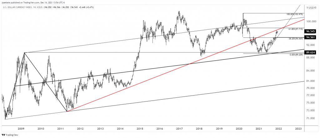 Market Update 12/14 - BIG Levels into Central Bank Meetings