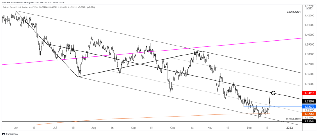 Gbpusd 2021 12 16 18 18 20 1024X442 - Market Update 12/16 - What's Up with the Nasdaq?