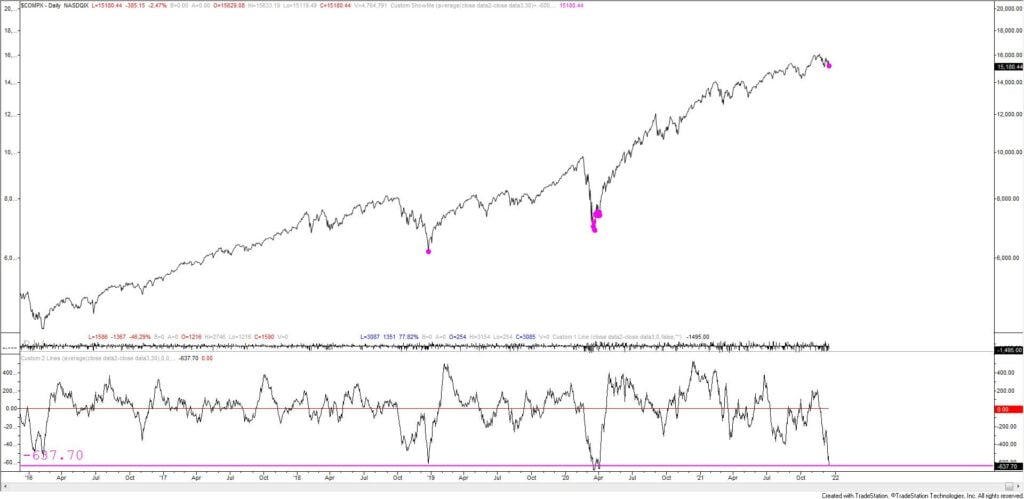 Compx Ad 12 16 21 1 1024X499 - Market Update 12/16 - What's Up with the Nasdaq?