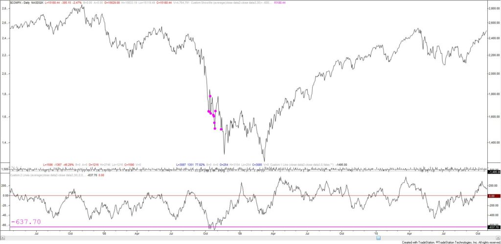 Compx Ad 12 16 21 2 1024X499 - Market Update 12/16 - What's Up with the Nasdaq?