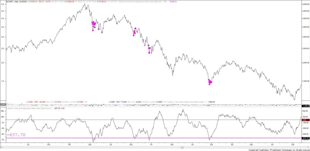 Compx Ad 12 16 21 3 1024X499 - Market Update 12/16 - What's Up with the Nasdaq?