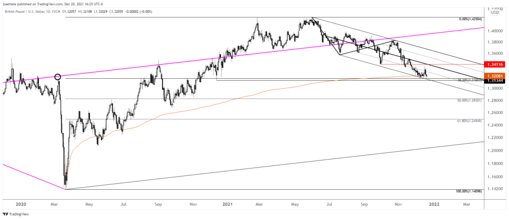 Gbpusd 2021 12 20 16 25 58 1024X442 - Market Update 12/20 - Watch GBPUSD Closely Down Here