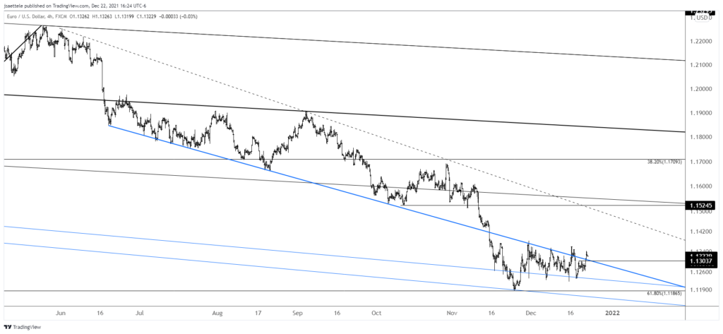 Eurusd 2021 12 22 16 24 19 1024X473 - Market Update 12/22 - EURUSD Testing Trigger Line