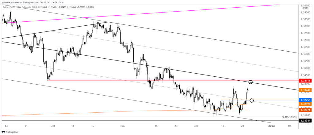 Gbpusd 2021 12 22 16 28 09 1024X442 - Market Update 12/22 - EURUSD Testing Trigger Line