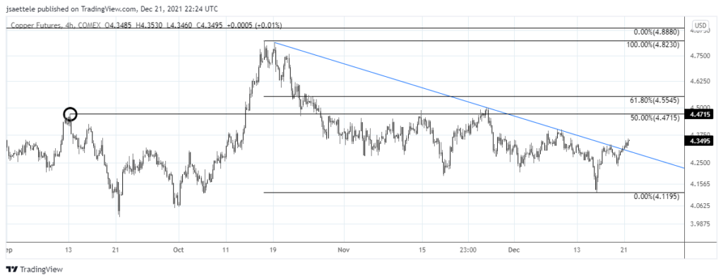 Hg1 2021 12 21 16 24 17 1024X397 - Market Update 12/22 - EURUSD Testing Trigger Line